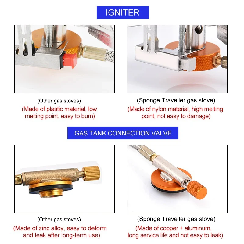 Camping Gas Stove Portable Fol - Quality Camping Cooking Set recension och pris